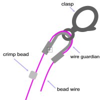 How to use a Wire Guardian